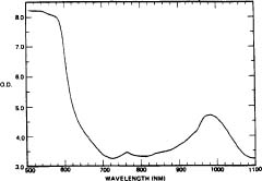 Absorption spectrum